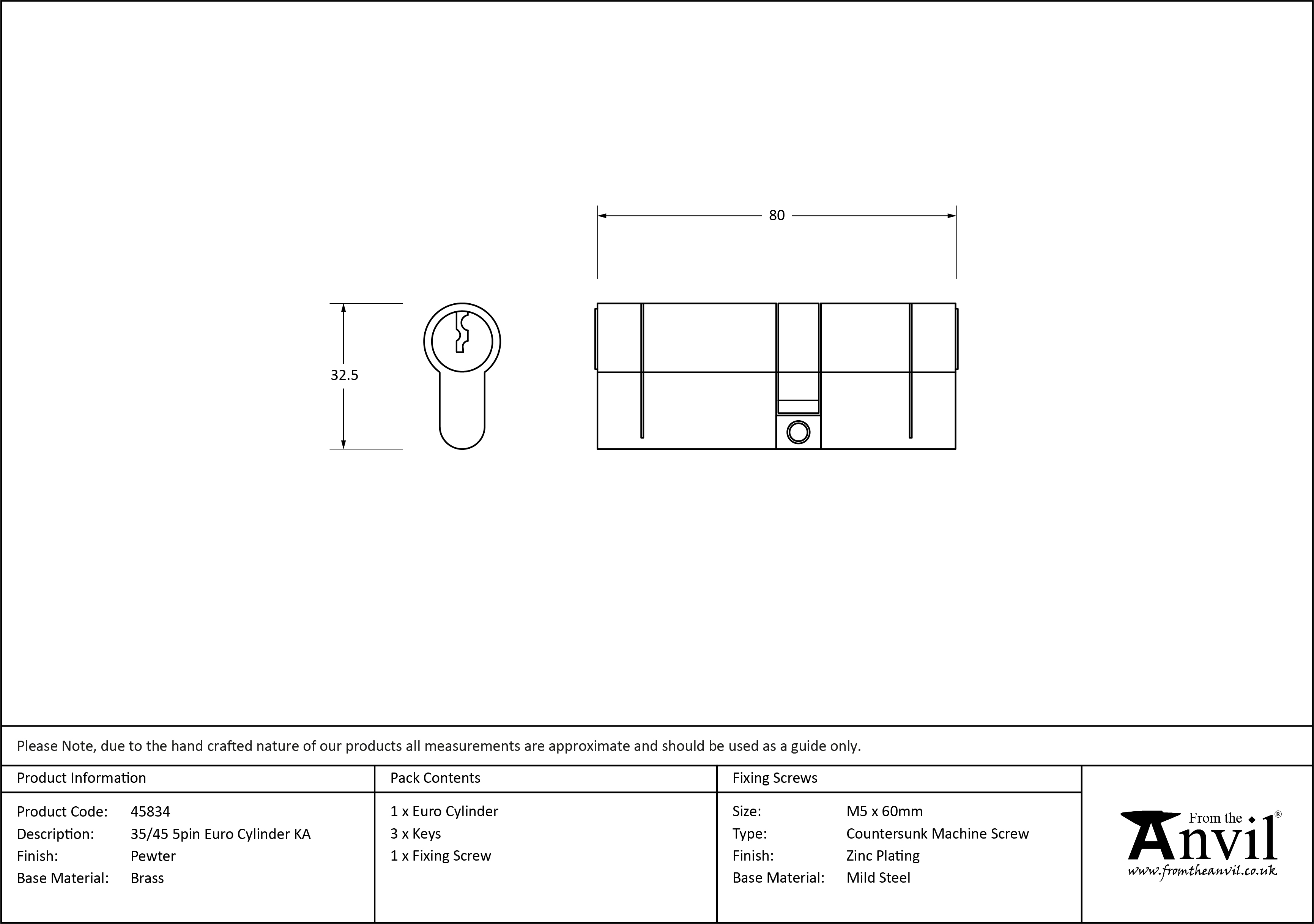 Ironmongery uk