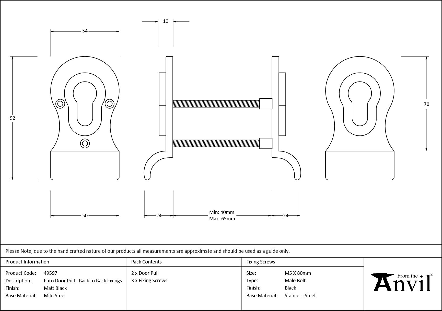 Ironmongery uk