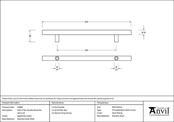 Ironmongery uk