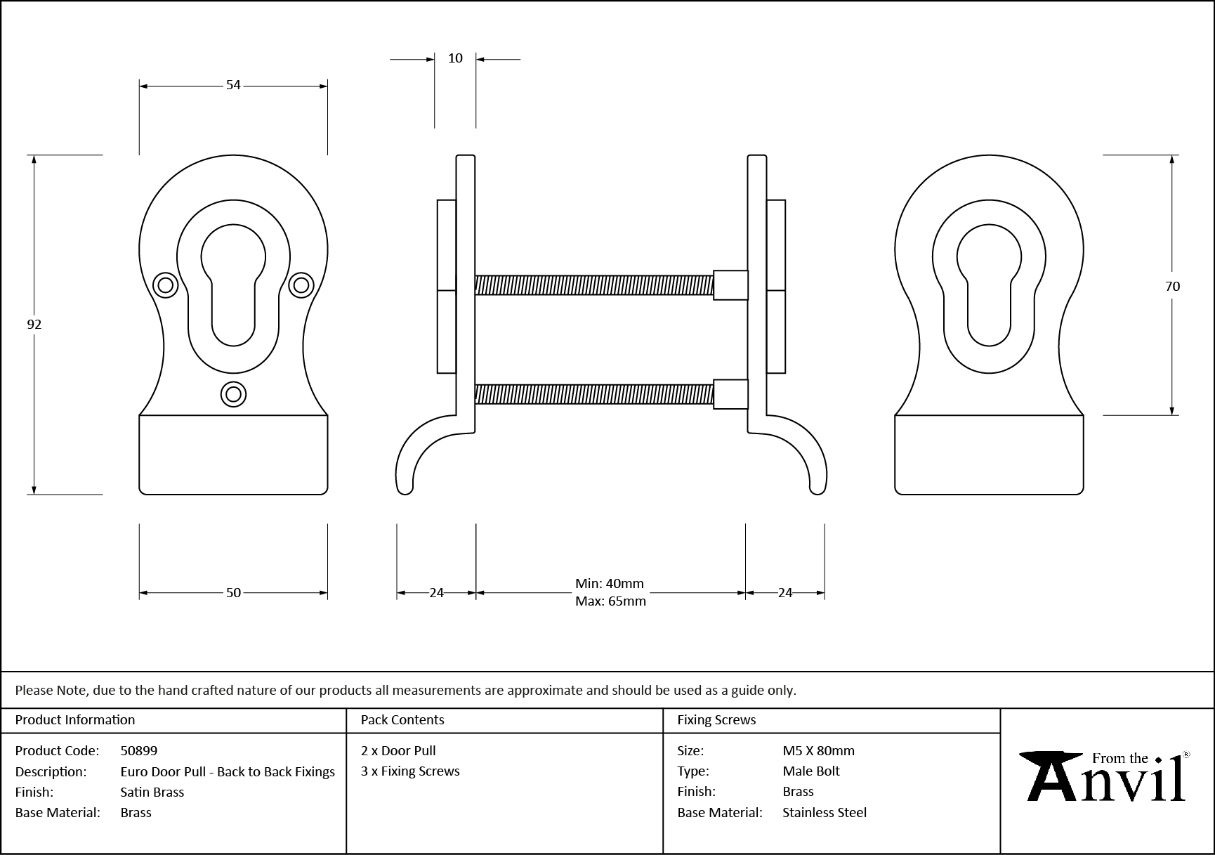 Ironmongery uk